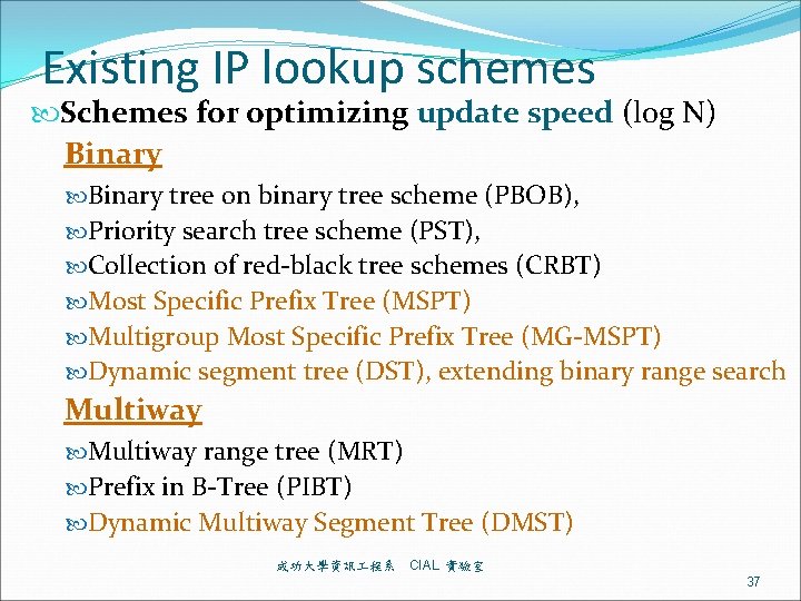 Existing IP lookup schemes Schemes for optimizing update speed (log N) Binary tree on