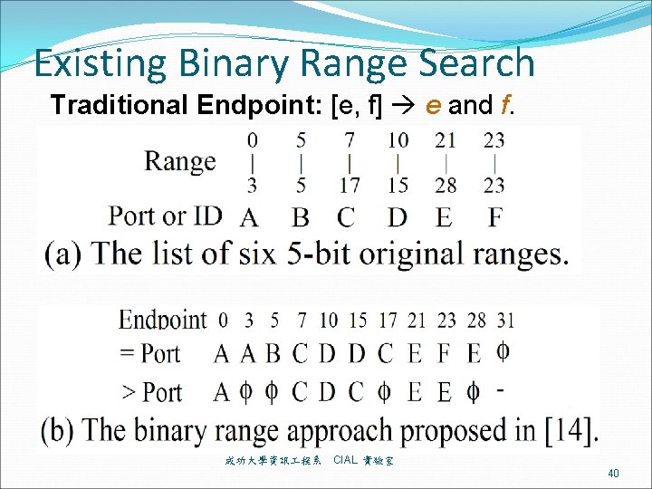 Existing Binary Range Search Traditional Endpoint: [e, f] e and f. 成功大學資訊 程系 CIAL