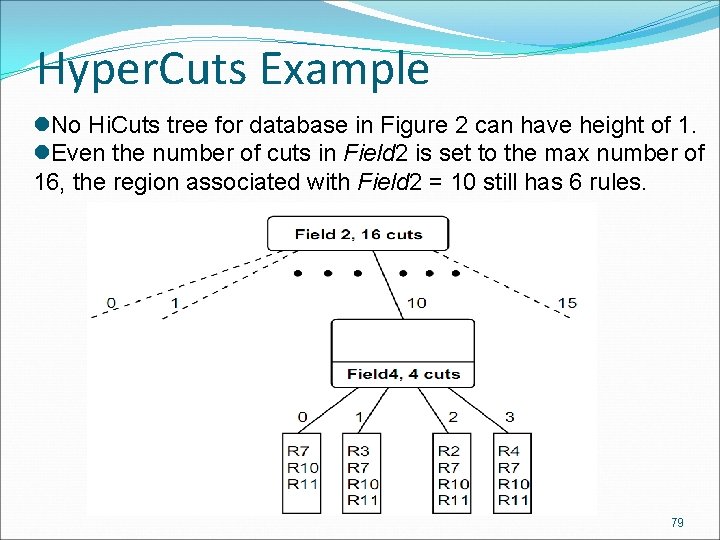 Hyper. Cuts Example l. No Hi. Cuts tree for database in Figure 2 can