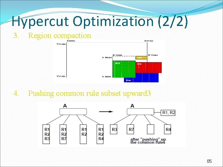 Hypercut Optimization (2/2) 3. Region compaction 4. Pushing common rule subset upward 3 85