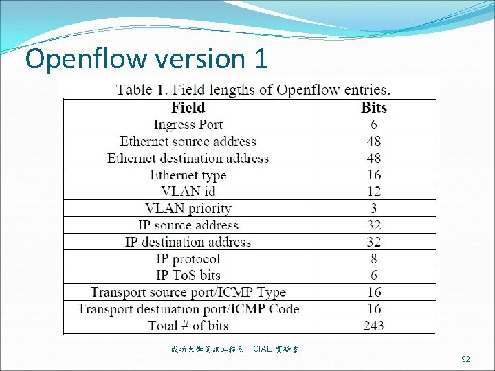 Openflow version 1 成功大學資訊 程系 CIAL 實驗室 92 