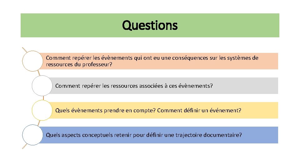 Questions Comment repérer les évènements qui ont eu une conséquences sur les systèmes de