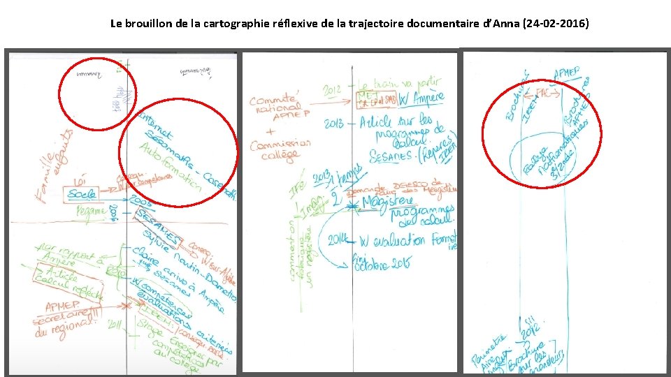 Le brouillon de la cartographie réflexive de la trajectoire documentaire d’Anna (24 -02 -2016)