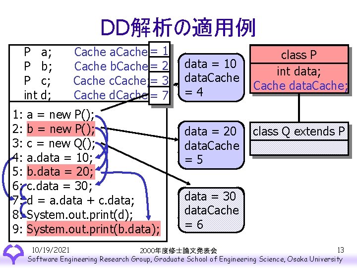 DD解析の適用例 P P P int 1: 2: 3: 4: 5: 6: 7: 8: 9: