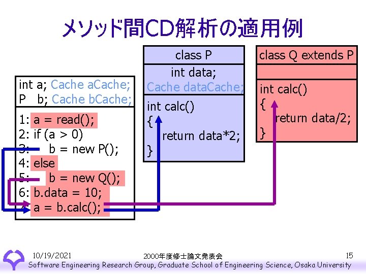 メソッド間CD解析の適用例 int a; Cache a. Cache; P b; Cache b. Cache; 1: 2: 3: