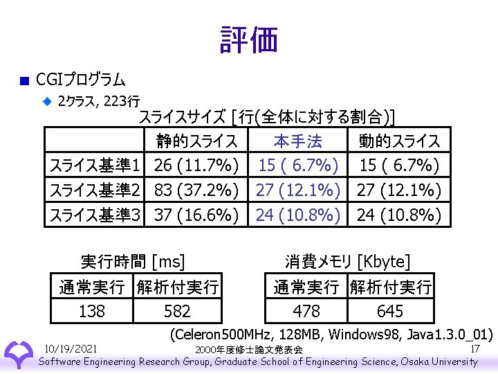 評価 CGIプログラム 2クラス, 223行 スライスサイズ [行(全体に対する割合)] 静的スライス 本手法 動的スライス基準 1 26 (11. 7%) 15