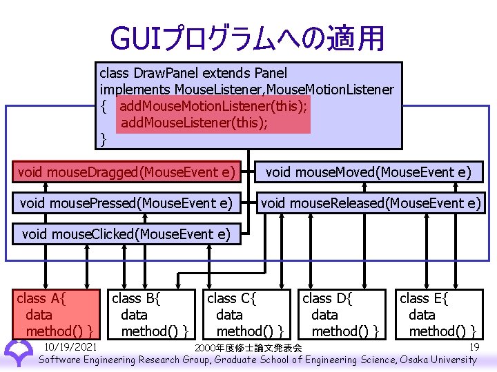 GUIプログラムへの適用 class Draw. Panel extends Panel implements Mouse. Listener, Mouse. Motion. Listener { add.