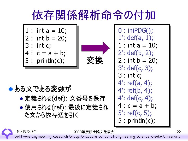 依存関係解析命令の付加 1 2 3 4 5 : : : int a = 10; int