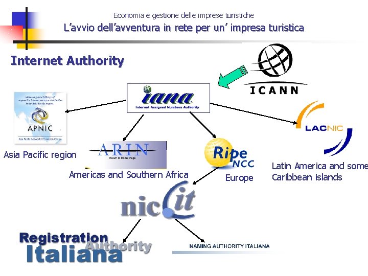 Economia e gestione delle imprese turistiche L’avvio dell’avventura in rete per un’ impresa turistica