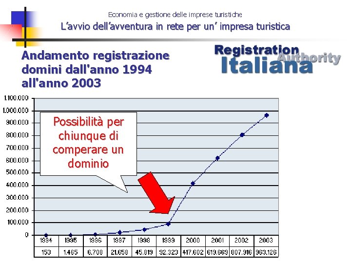 Economia e gestione delle imprese turistiche L’avvio dell’avventura in rete per un’ impresa turistica