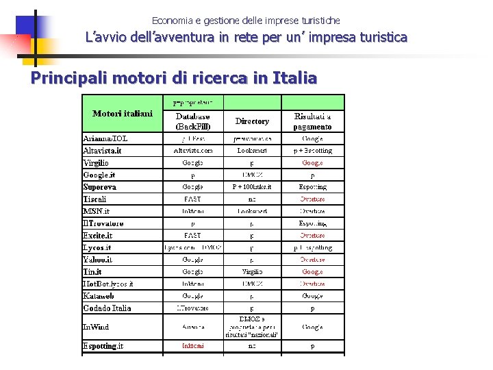 Economia e gestione delle imprese turistiche L’avvio dell’avventura in rete per un’ impresa turistica