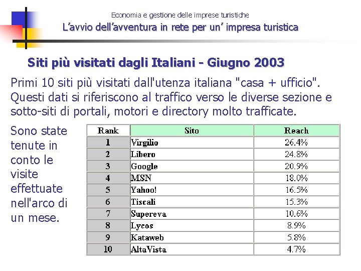 Economia e gestione delle imprese turistiche L’avvio dell’avventura in rete per un’ impresa turistica