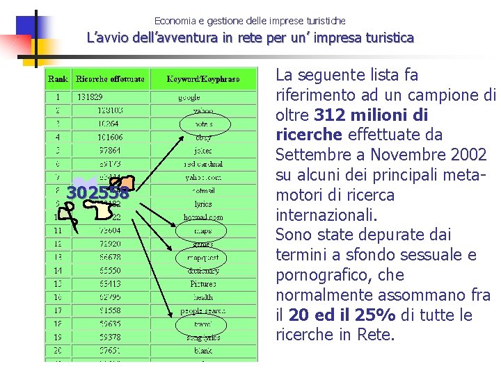 Economia e gestione delle imprese turistiche L’avvio dell’avventura in rete per un’ impresa turistica