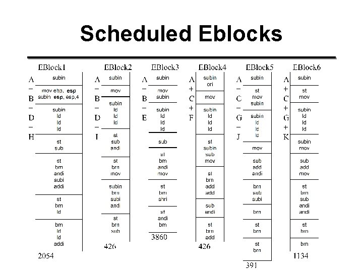 Scheduled Eblocks 