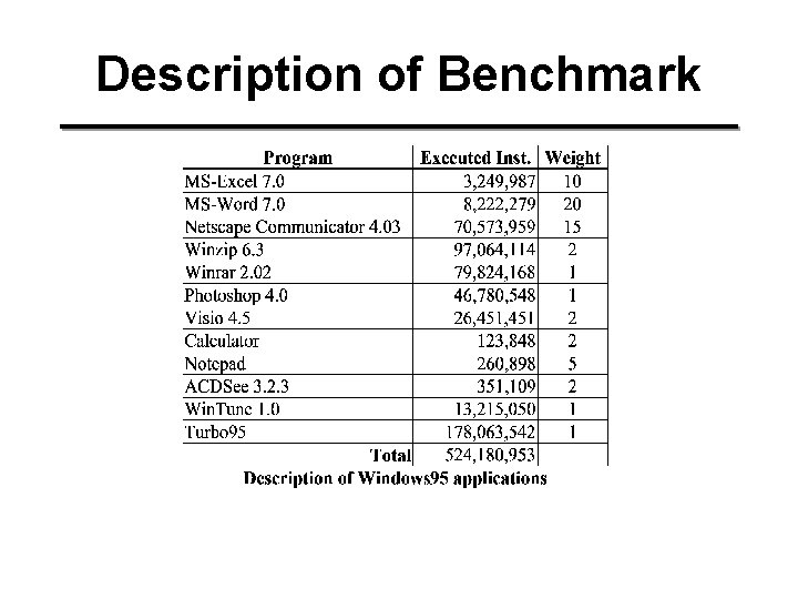 Description of Benchmark 