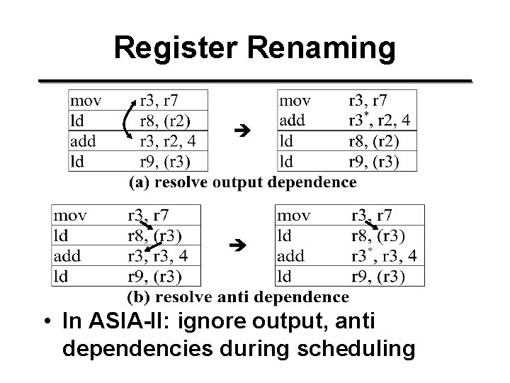 Register Renaming • In ASIA-II: ignore output, anti dependencies during scheduling 