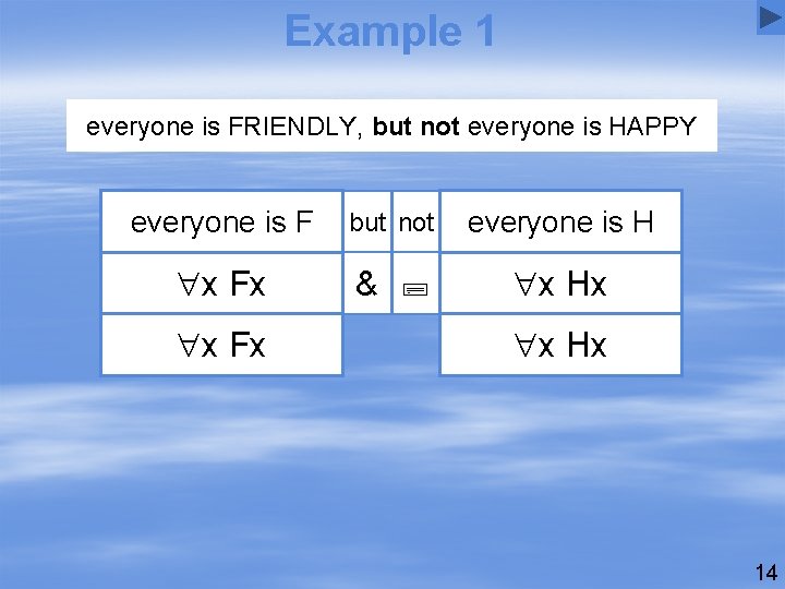Example 1 everyone is FRIENDLY, but not everyone is HAPPY everyone is F but