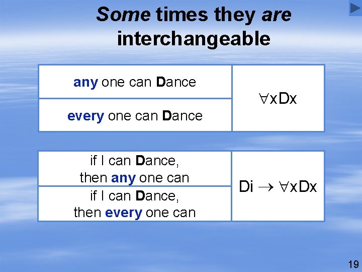 Some times they are interchangeable any one can Dance every one can Dance if