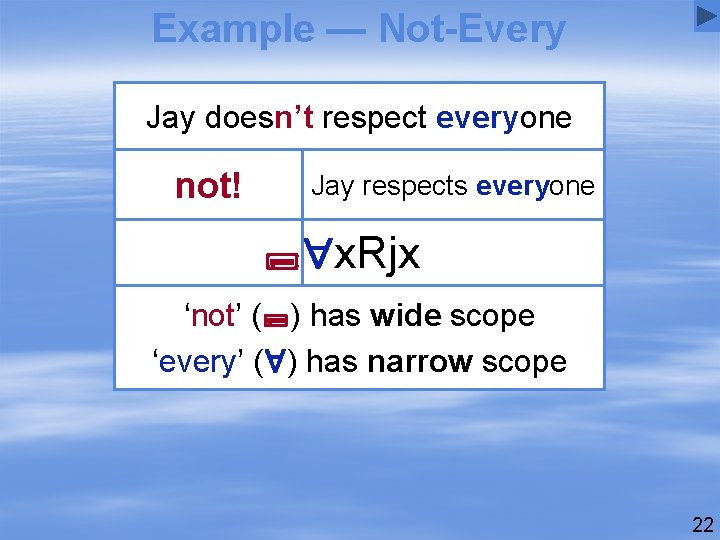 Example — Not-Every Jay doesn’t respect everyone not! Jay respects everyone x. Rjx ‘not’