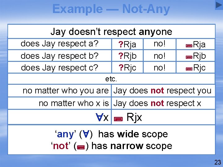 Example — Not-Any Jay doesn’t respect anyone does Jay respect a? does Jay respect