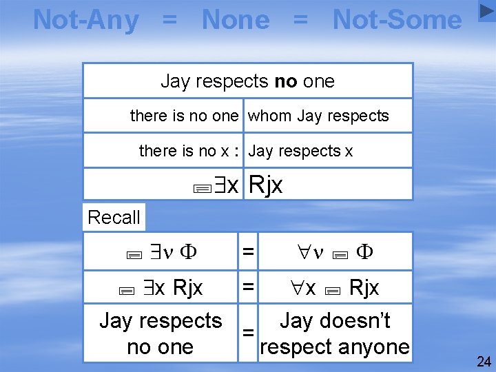 Not-Any = None = Not-Some Jay respects no one there is no one whom