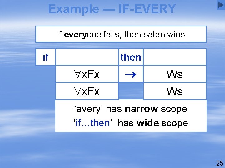 Example — IF-EVERY if everyone fails, then satan wins if everyone fails then x.