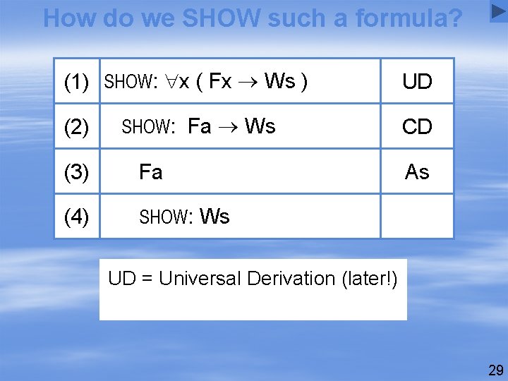 How do we SHOW such a formula? (1) : x ( Fx Ws )