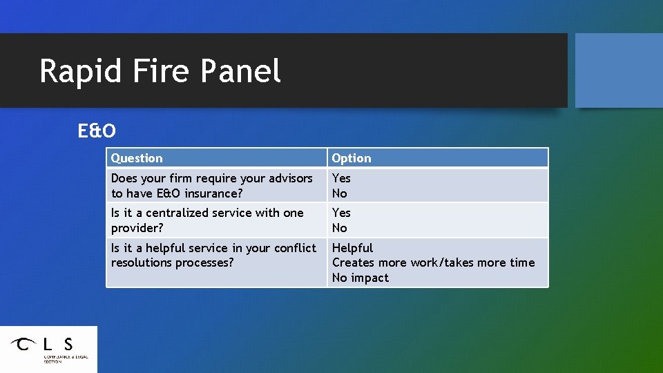 Rapid Fire Panel E&O Question Option Does your firm require your advisors to have