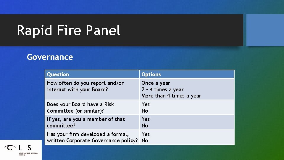 Rapid Fire Panel Governance Question Options How often do you report and/or interact with