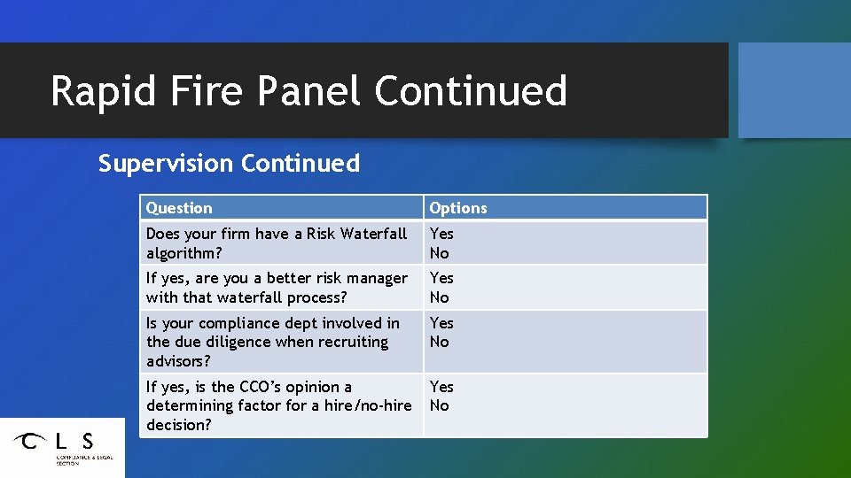 Rapid Fire Panel Continued Supervision Continued Question Options Does your firm have a Risk