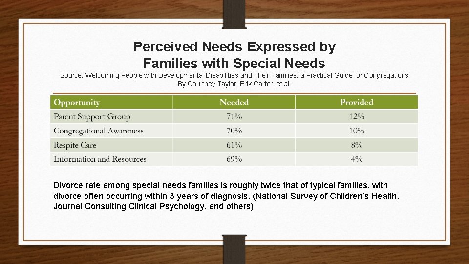 Perceived Needs Expressed by Families with Special Needs Source: Welcoming People with Developmental Disabilities