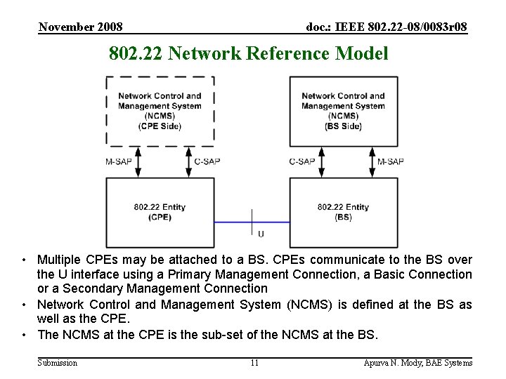 November 2008 doc. : IEEE 802. 22 -08/0083 r 08 802. 22 Network Reference