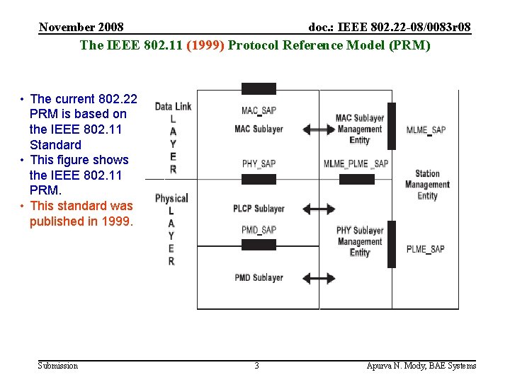 November 2008 doc. : IEEE 802. 22 -08/0083 r 08 The IEEE 802. 11