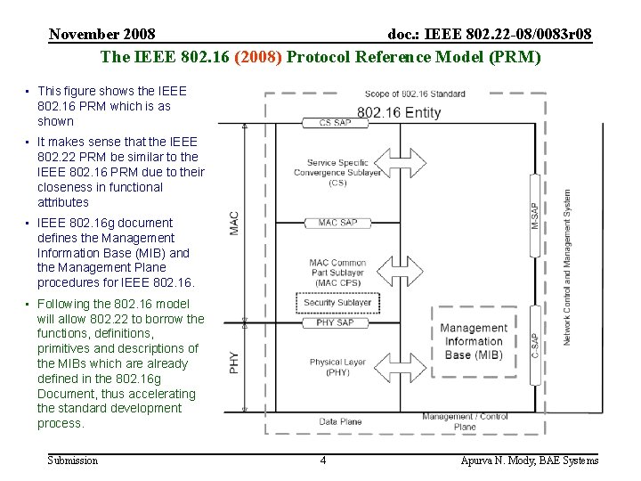 November 2008 doc. : IEEE 802. 22 -08/0083 r 08 The IEEE 802. 16