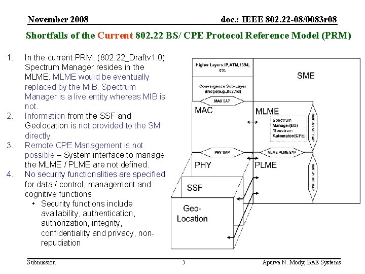 November 2008 doc. : IEEE 802. 22 -08/0083 r 08 Shortfalls of the Current