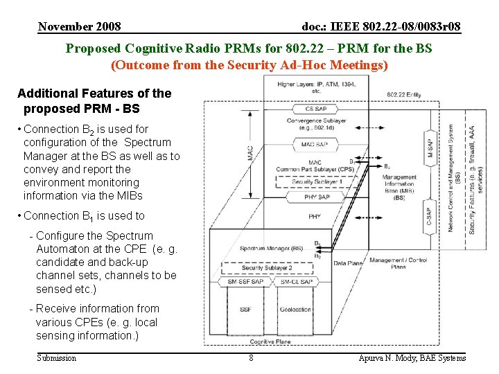 November 2008 doc. : IEEE 802. 22 -08/0083 r 08 Proposed Cognitive Radio PRMs