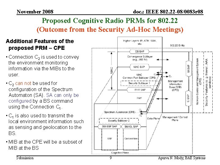 November 2008 doc. : IEEE 802. 22 -08/0083 r 08 Proposed Cognitive Radio PRMs