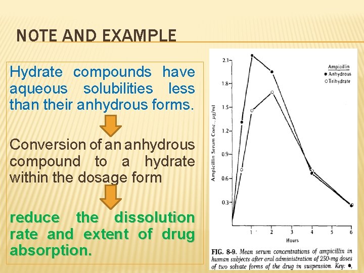 NOTE AND EXAMPLE Hydrate compounds have aqueous solubilities less than their anhydrous forms. Conversion