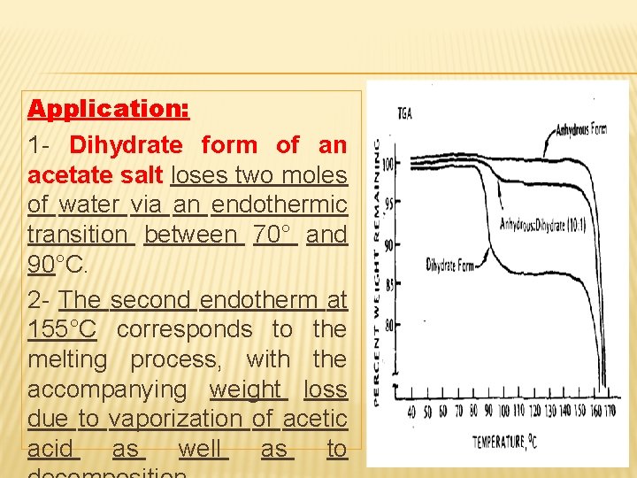 Application: 1 - Dihydrate form of an acetate salt loses two moles of water