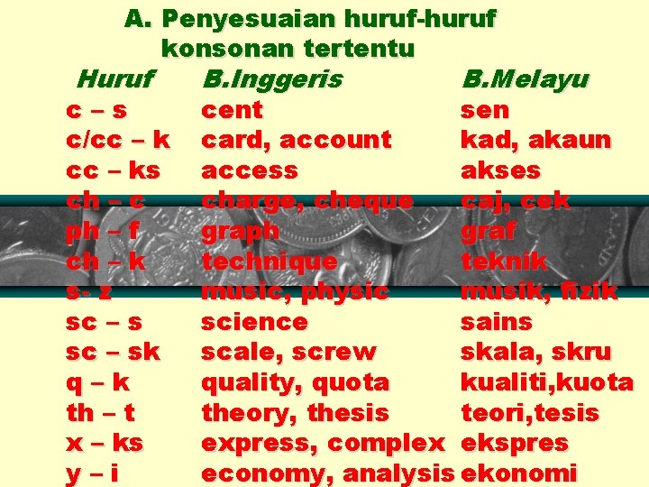 A. Penyesuaian huruf-huruf konsonan tertentu Huruf c–s c/cc – ks ch – c ph