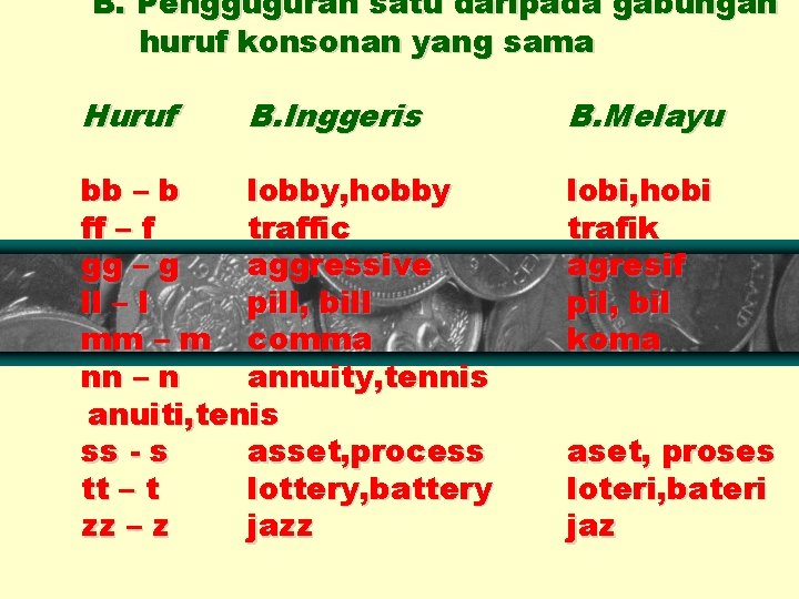 B. Pengguguran satu daripada gabungan huruf konsonan yang sama Huruf B. Inggeris bb –