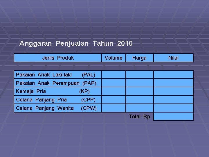 Anggaran Penjualan Tahun 2010 Jenis Produk Pakaian Anak Laki-laki Volume Harga (PAL) Pakaian Anak Anggaran Penjualan Tahun 2010 Jenis Produk Pakaian Anak Laki-laki Volume Harga (PAL) Pakaian Anak