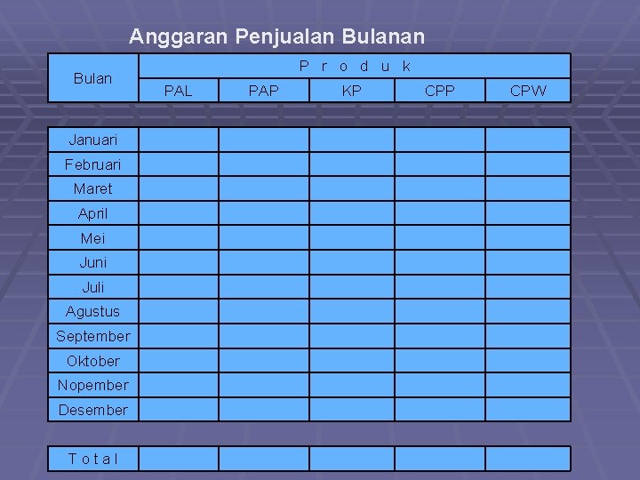 Anggaran Penjualan Bulan Januari Februari Maret April Mei Juni Juli Agustus September Oktober Nopember Anggaran Penjualan Bulan Januari Februari Maret April Mei Juni Juli Agustus September Oktober Nopember