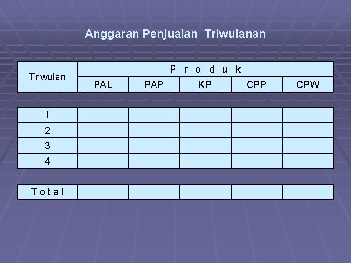 Anggaran Penjualan Triwulan 1 2 3 4 Total P r o d u k