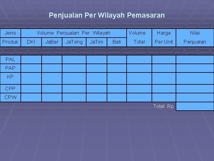 Penjualan Per Wilayah Pemasaran Jenis Produk Volume Penjualan Per Wilayah DKI Ja. Bar Ja.