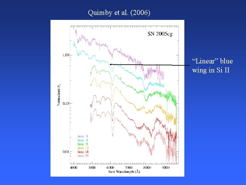 Quimby et al. (2006) “Linear” blue wing in Si II 