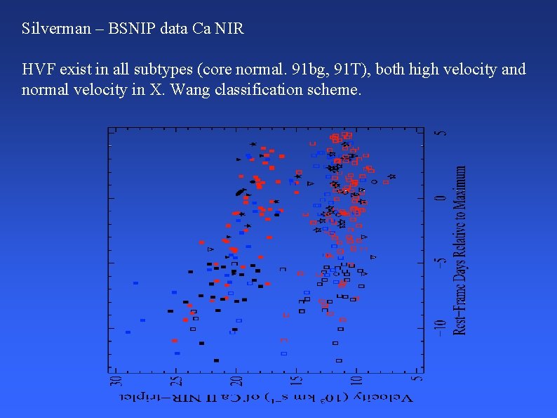 Silverman – BSNIP data Ca NIR HVF exist in all subtypes (core normal. 91