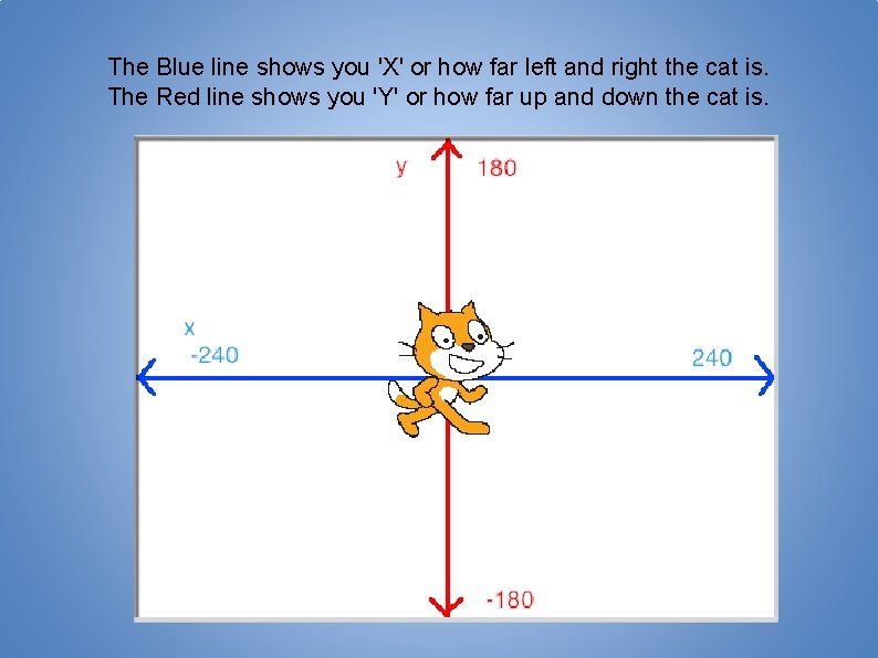 The Blue line shows you 'X' or how far left and right the cat
