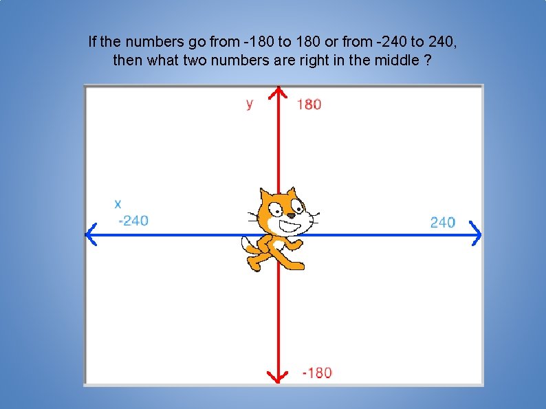 If the numbers go from -180 to 180 or from -240 to 240, then