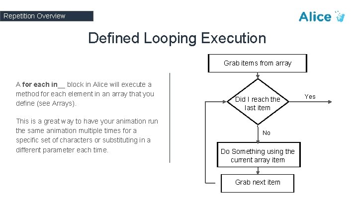 Repetition Overview Defined Looping Execution Grab items from array A for each in__ block